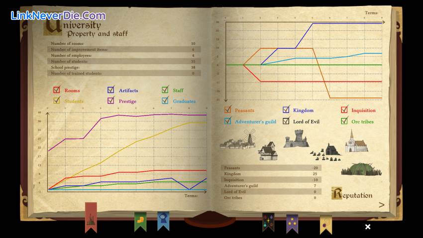 Hình ảnh trong game Spellcaster University (screenshot) Hình ảnh trong game Spellcaster University (screenshot)